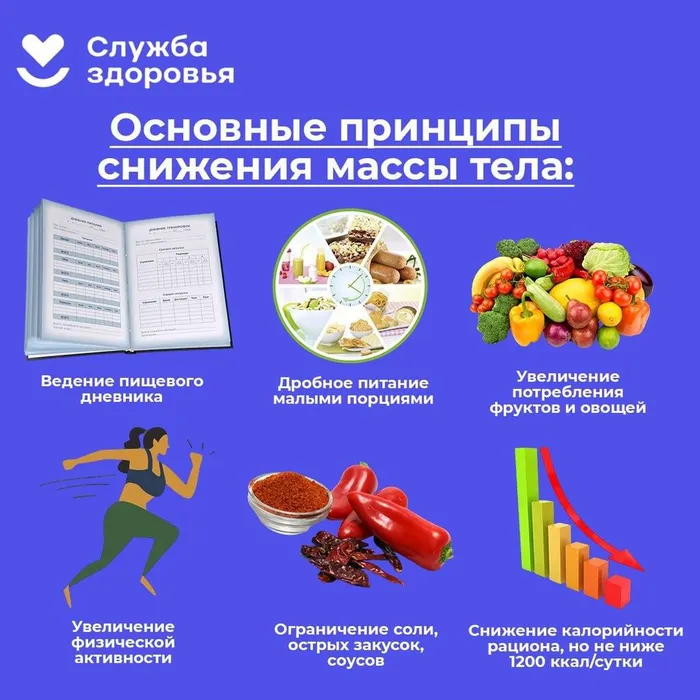 Неделя подсчёта калорий.
