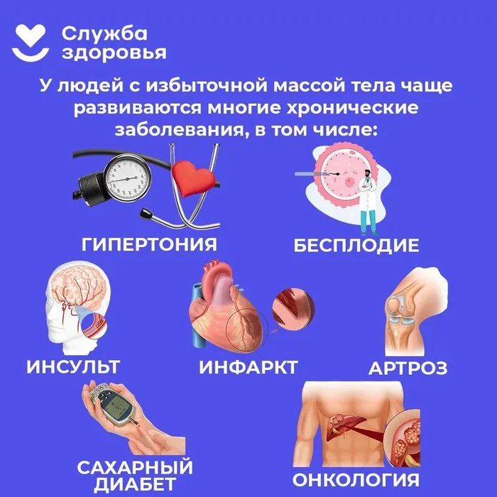 Неделя подсчёта калорий.