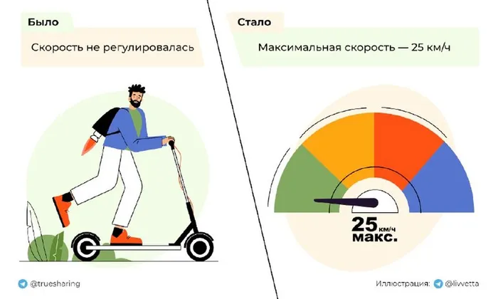 Безопасность дорожного движения