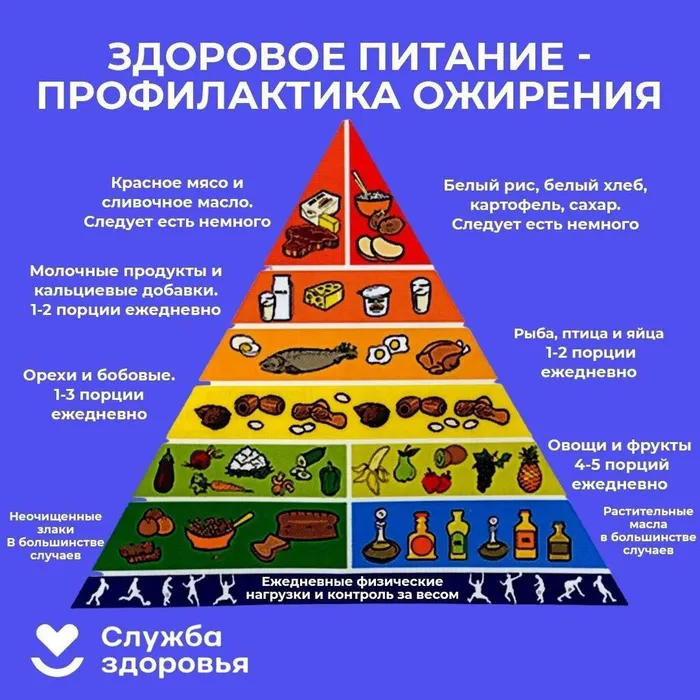 Неделя подсчёта калорий.