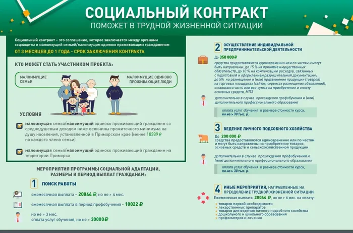 инфорафика СК 2024