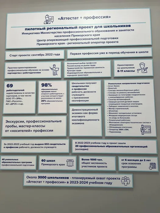 pДан старт региональному профориентационному проекту «Аттестат+профессия»