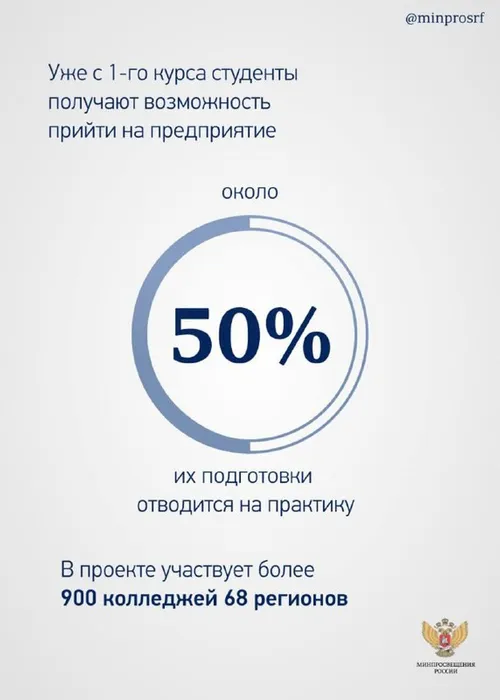 Проект «Профессионалитет» родился в 2022 году по поручению Президента России Владимира Путина