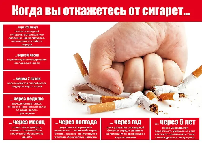 Неделя отказа от вредных привычек,