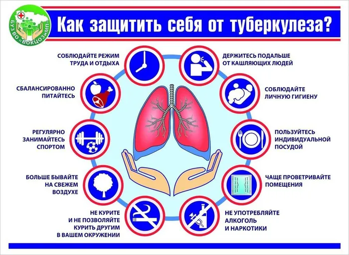 Неделя профилактики инфекционных заболеваний (в честь Всемирного дня борьбы против туберкулеза (ООН, ВОЗ).