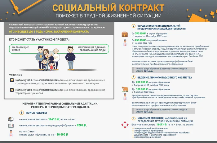 социальный контракт