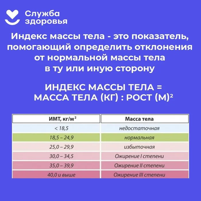 Неделя подсчёта калорий.